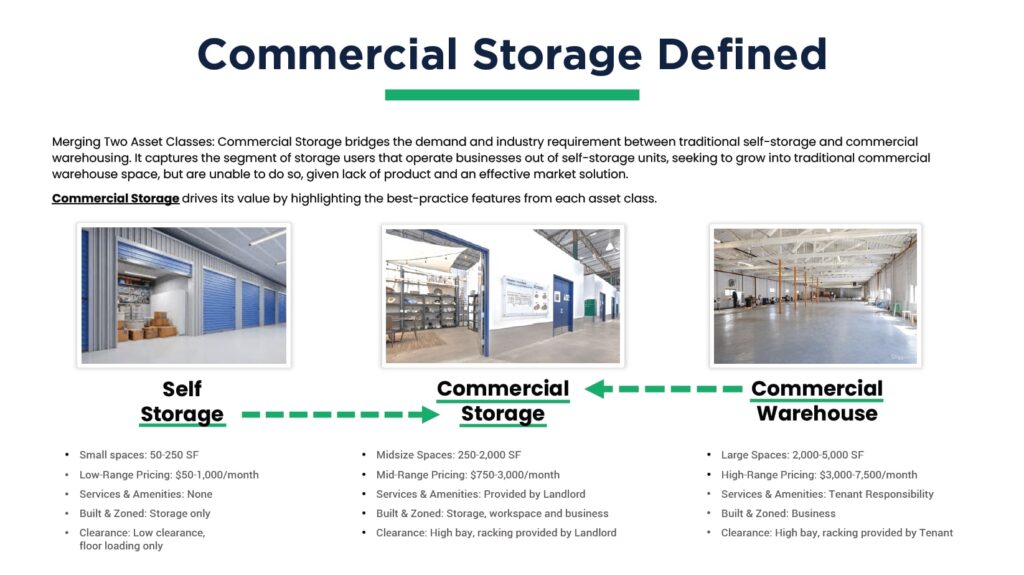 Commercial Storage Defined