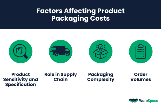 Factors Affecting Product Packaging Costs